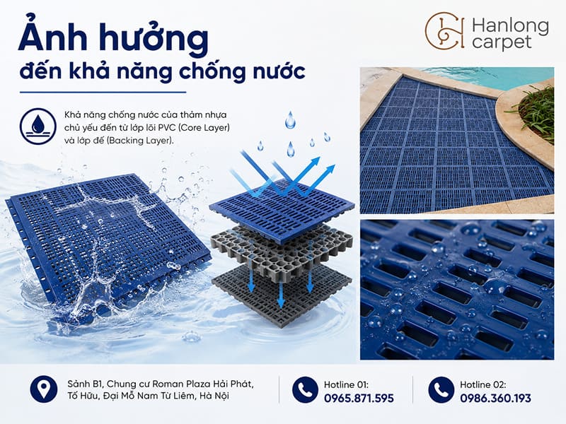 Ảnh hưởng đến khả năng chống nước